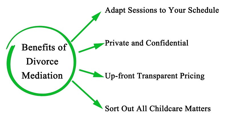 How-Does-Divorce-Mediation-Work-Process-Option-Hill-Law-Firm-Kansas-City